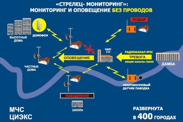 Кракен маркет зайти