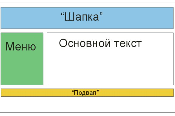 Кракен тгк