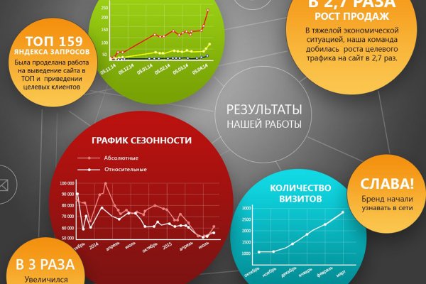 Даркнет зеркало